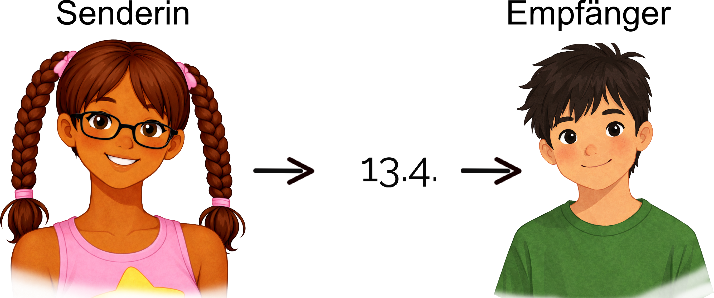 Schema-Sender-Empfang