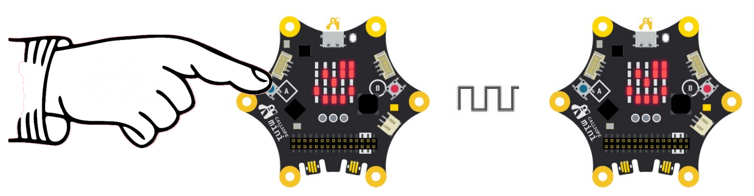 Anzeige Blinzeln mit zwei Calliope