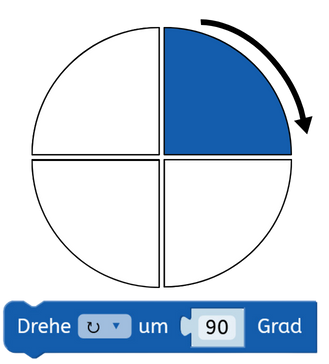 Viertel-Drehung